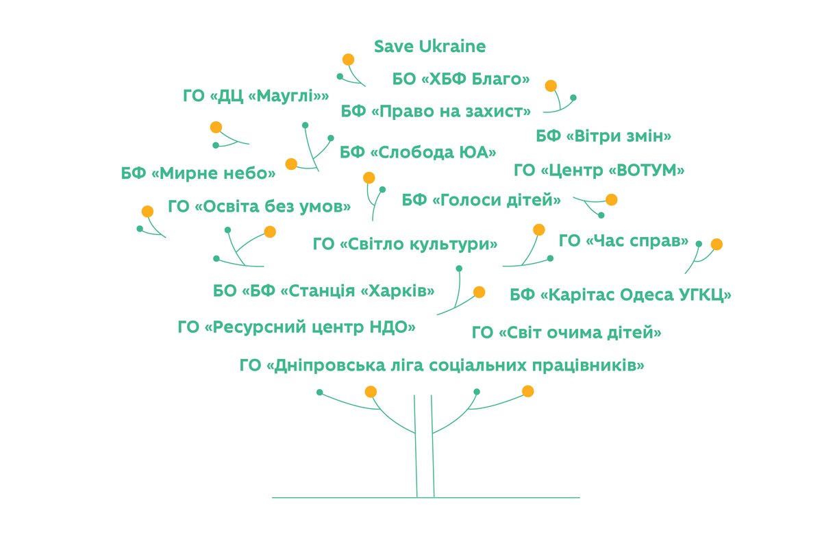 Ð´ÐµÑÐµÐ²Ð¾ ÐÐ 002